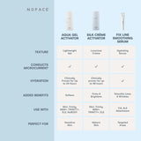 NuFace Aqua Gel Activator