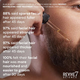 Revive 7 Revitalizing Hair Treatment