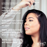 Revive 7 Revitalizing Hair Treatment